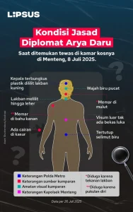 Infografik kondisi jasad diplomat Arya Daru